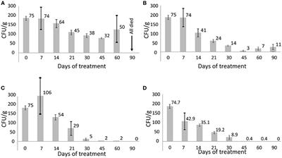 Genomic Insight into Mechanisms of Reversion of Antibiotic Resistance in Multidrug Resistant Mycobacterium tuberculosis Induced by a Nanomolecular Iodine-Containing Complex FS-1